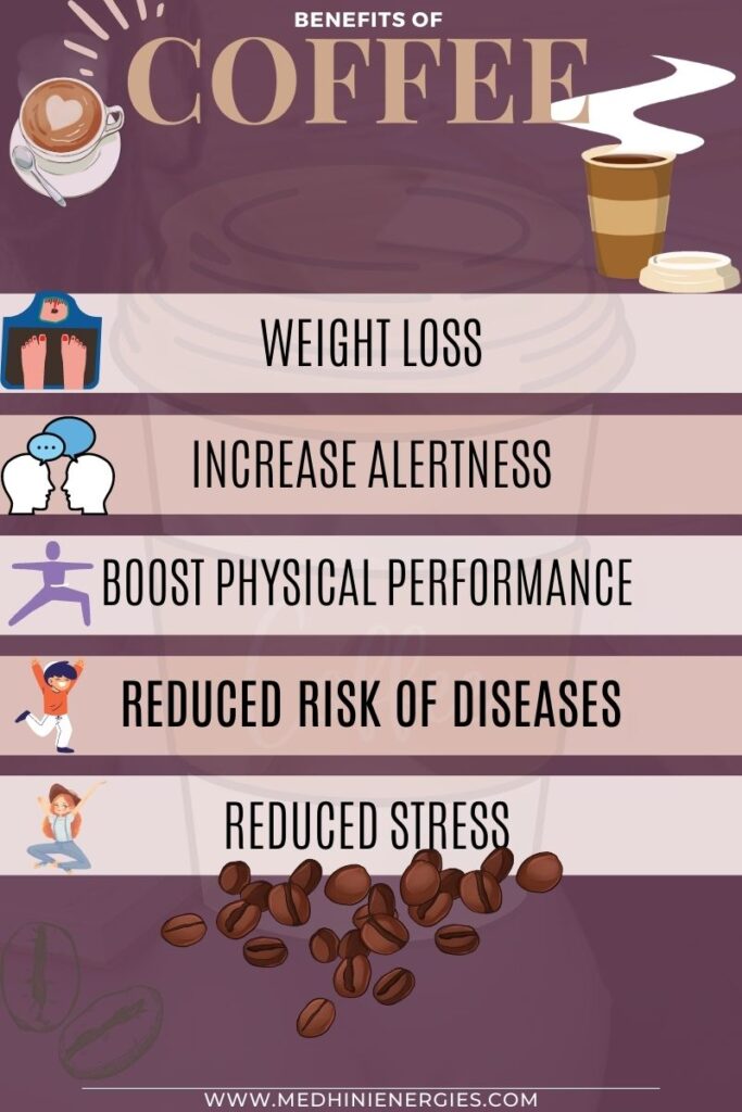 HEALTH BENEFITS OF COFFEE